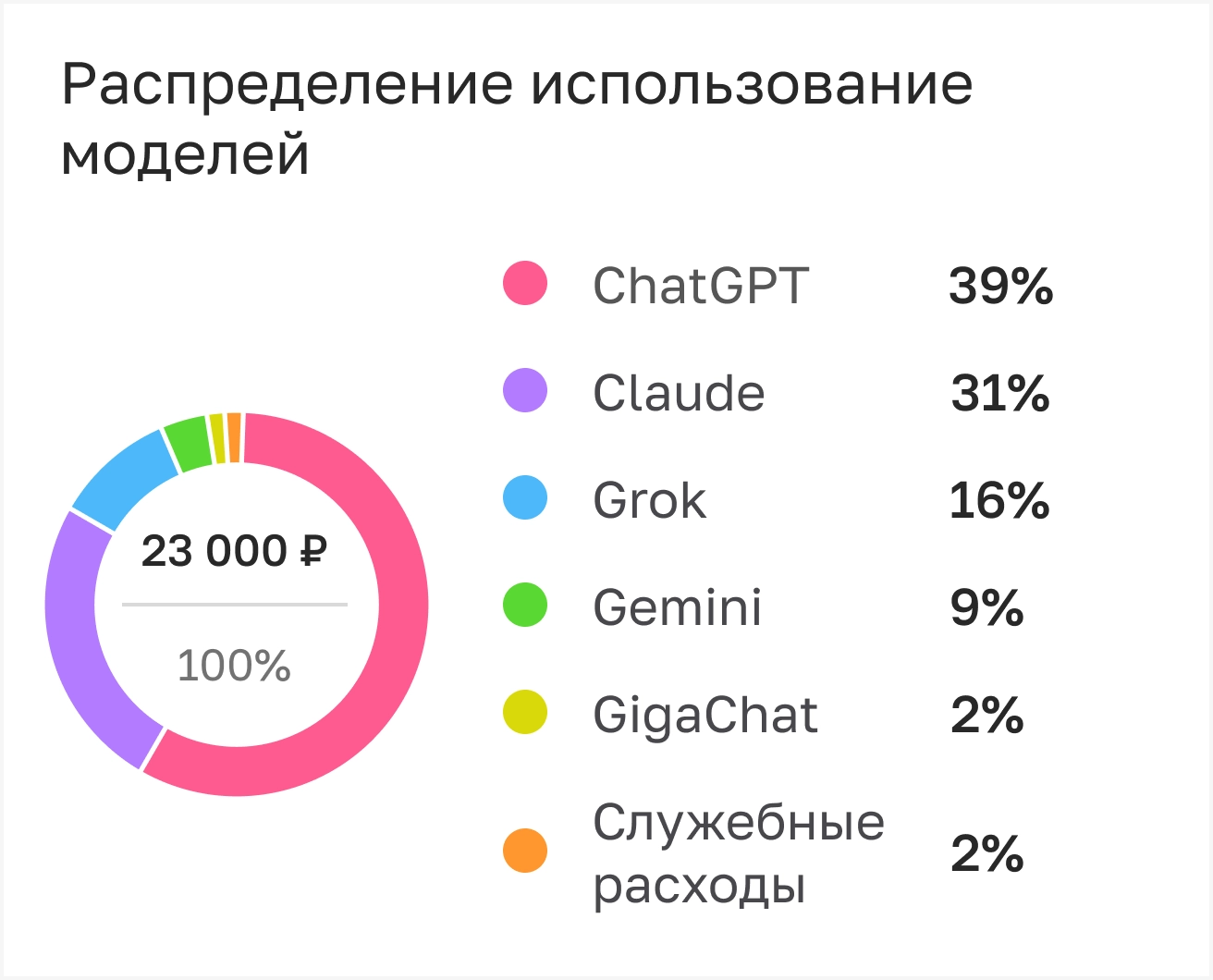 Лимиты пользователей и&nbsp;отделов