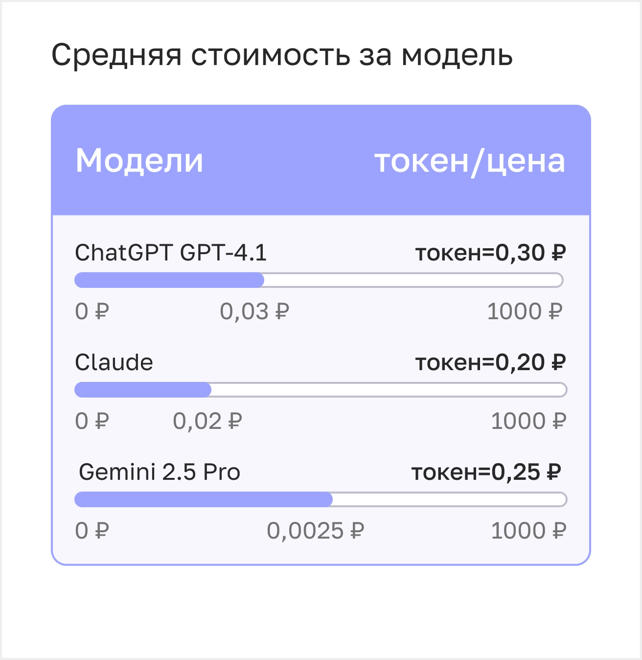 Единый контур оплат для сторонних сервисов